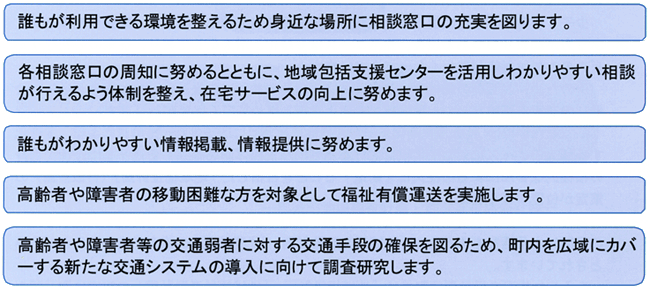 基本目標１の施策