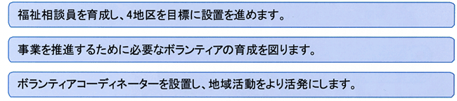 基本目標２の施策