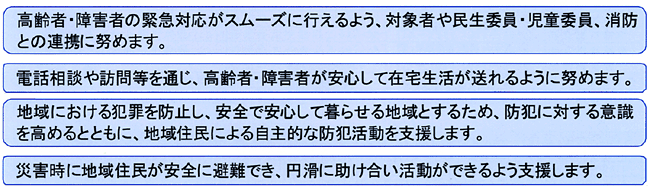 基本目標４の施策