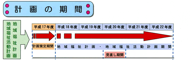 計画の期間